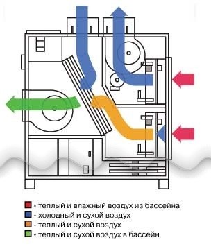 Климатическая установка
